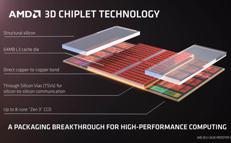 AMD Ryzen 7000X3D Ra Mắt, Dung Lượng Bộ Đệm L3 Đến 128Mb