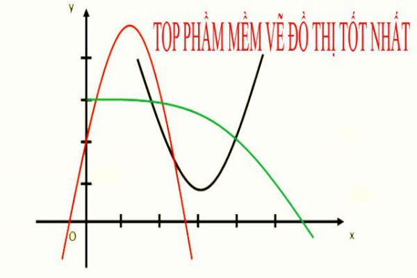 TOP 6 Trang Web Vẽ Đồ Thị Online Miễn Phí, Tốt, Chính Xác Nhất