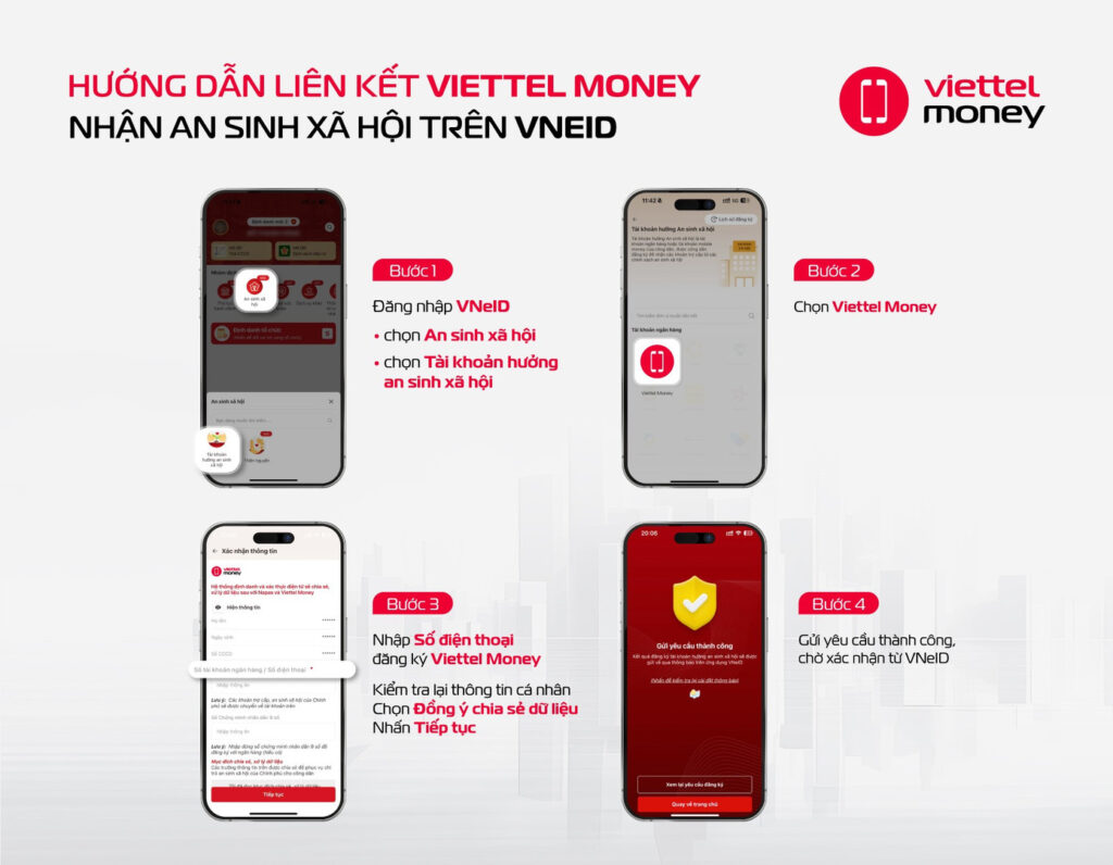 HƯỚNG DẪN LIÊN KẾT VIETTEL MONEY VỚI VNeID ĐỂ NHẬN CHI TRẢ AN SINH XÃ HỘI