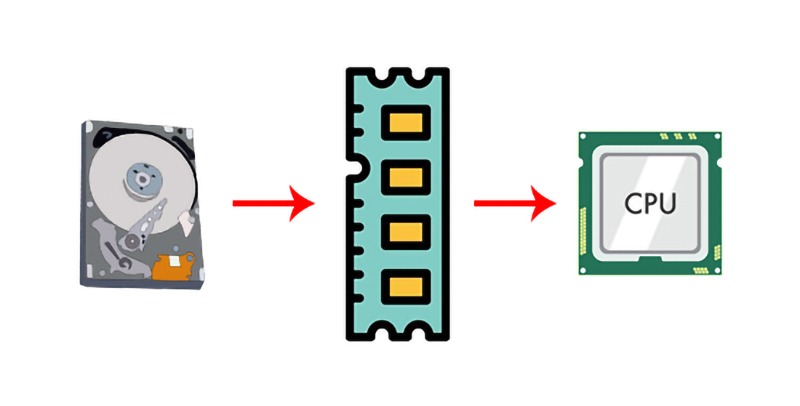ram-ecc-la-gi-3
