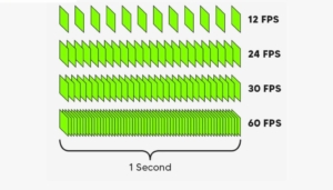 Fps 171 FPS Là Gì? Bao Nhiêu FPS Là đủ để Chơi Game Mượt