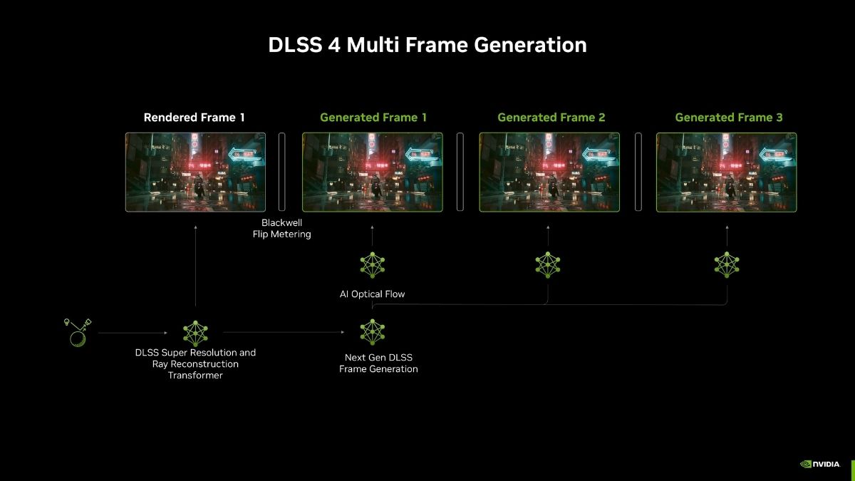 cách Frame Generation hoạt động 