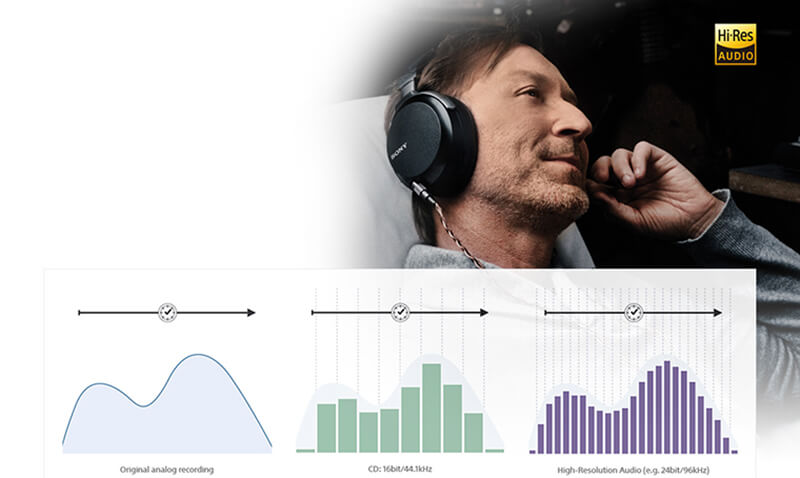 So sánh Hi-res audio với Lossless