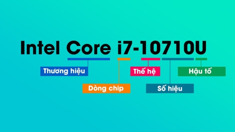 Tên CPU Intel là gì? Cách đọc ký hiệu K, KF, F, H, U và chọn CPU đúng nhu cầu sử dụng